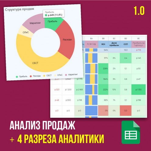 Анализ продаж 1.0 (Иван Калин)