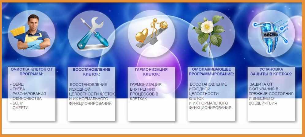Здоровые клетки (Руслан Янгаев)